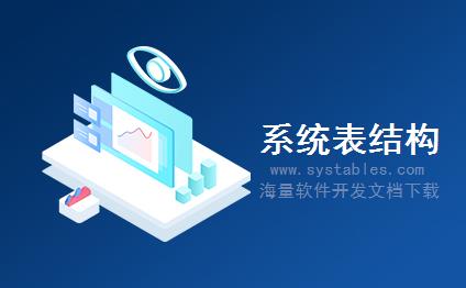 表结构 - RSDSO_REMPROC_GUI - 在ADSOs中存储用于整理的表控制结构 - SAP S/4 HANA 企业管理软件与解决方案数据库设计文档 表结构 - RSDSO_REMPROC_GUI - 在ADSOs中存储用于整理的表控制结构 - SAP S/4 HANA 企业管理软件与解决方案数据库设计文档